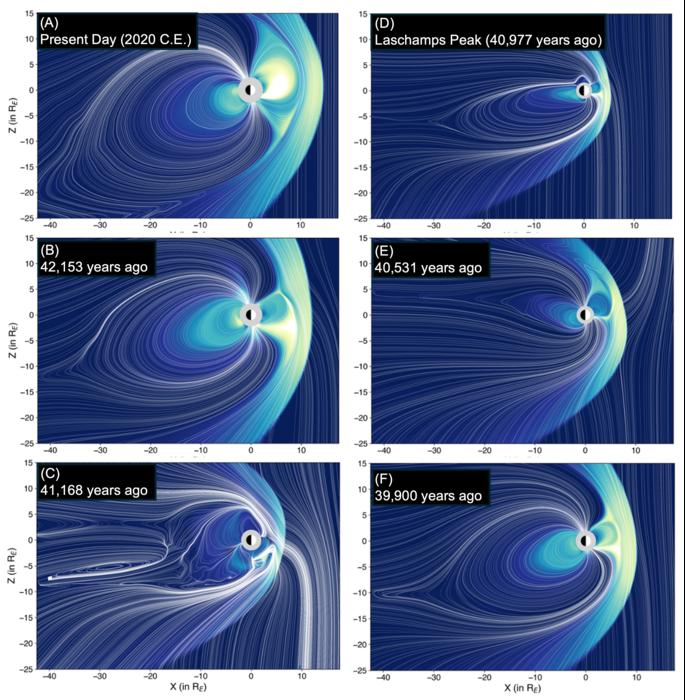 Forty-two thousand years ago (C) the Earth's magnetic field was much like today (A), but in between it took a major dip.