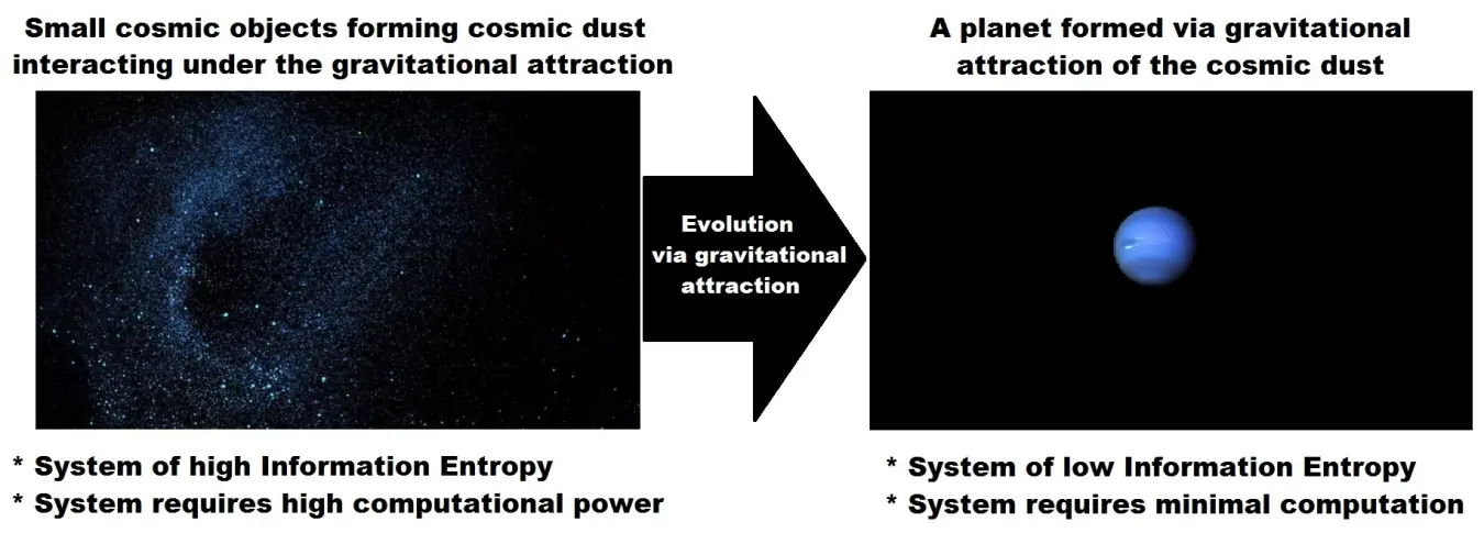 Diagram showing a dust cloud, and a planet.